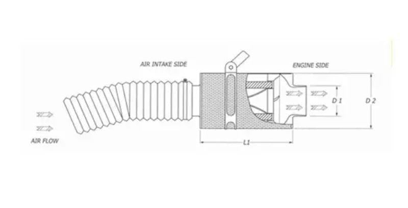 BMC Universal Carbon Dynamic Airbox CDA ACCDA85-150 Performance Intake System